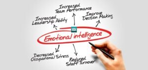 Read more about the article How Emotional Intelligence Shapes the Modern Workplace